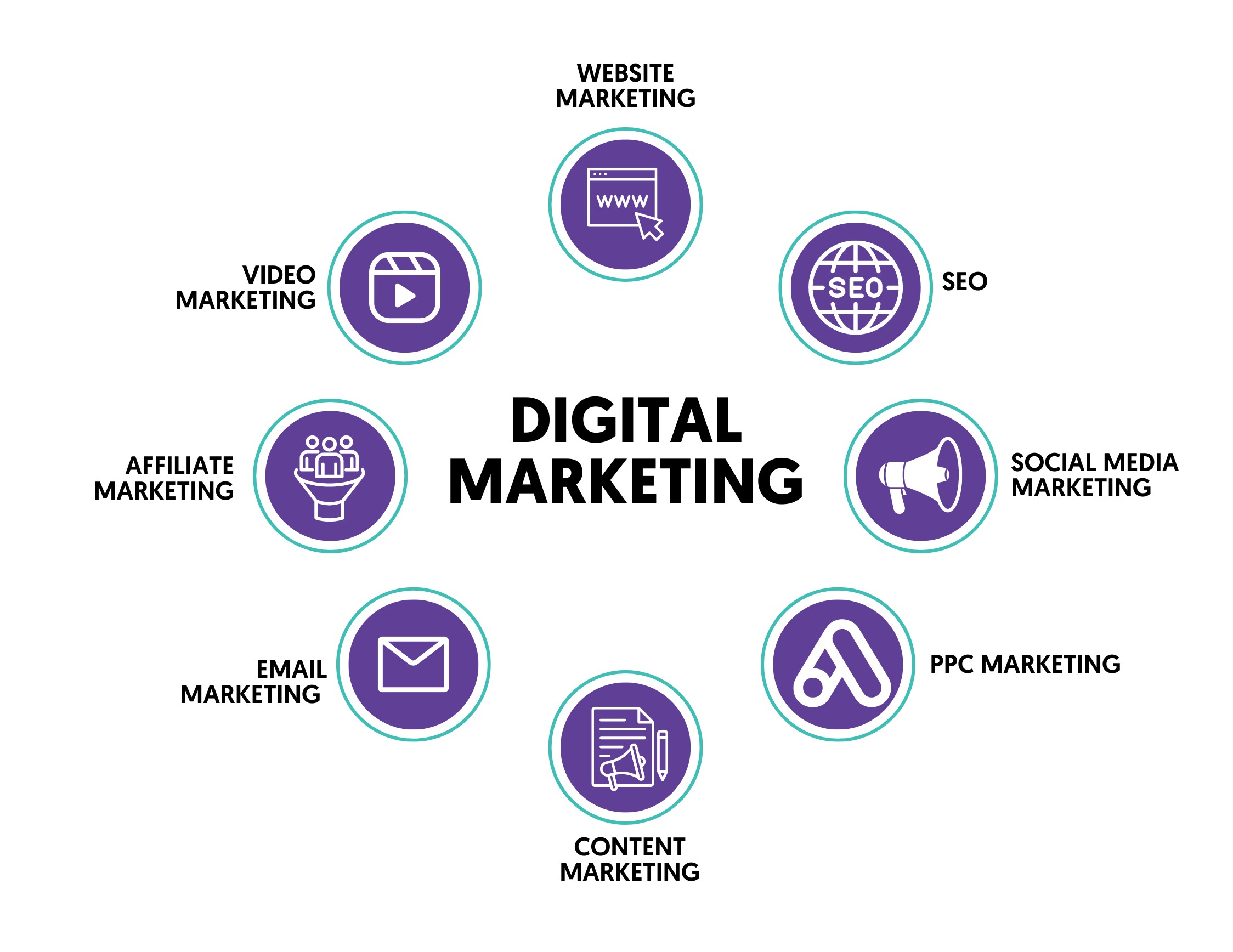 Digital Marketing(TVET)